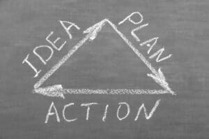 The words Idea, Plan, Action are written in chalk on a blackboard. Action in Motion